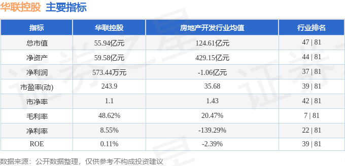 股票行情快报:华联控股(000036)7月23日主力资金净买入254.94万元
