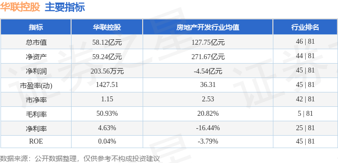 股票行情快报:华联控股(000036)9月4日主力资金净卖出1678.84万元