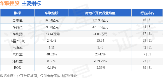 股票行情快报:华联控股(000036)7月22日主力资金净买入486.46万元