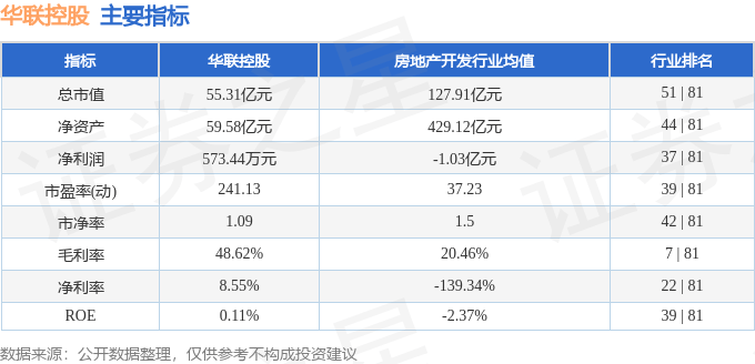 股票行情快报:华联控股(000036)8月13日主力资金净买入745.65万元