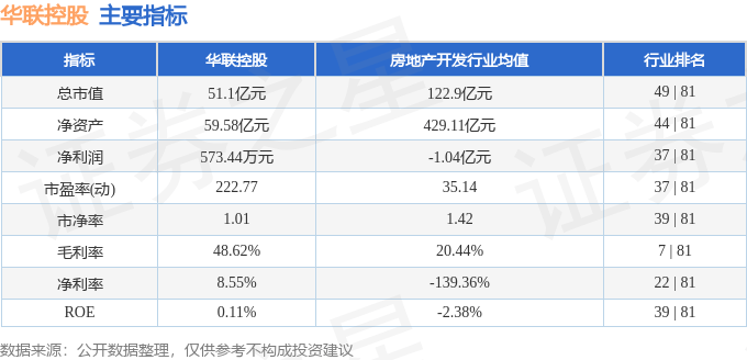 股票行情快报:华联控股(000036)7月31日主力资金净买入228.78万元