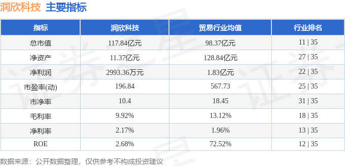 股票行情快报:润欣科技(300493)9月25日主力资金净卖出6582.61万元