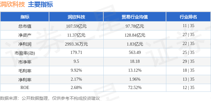 股票行情快报:润欣科技(300493)9月4日主力资金净卖出6182.71万元