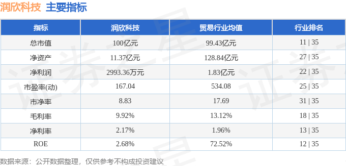 股票行情快报:润欣科技(300493)10月17日主力资金净卖出5093.26万元