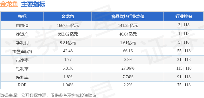 股票行情快报:金龙鱼(300999)8月11日主力资金净卖出1990.75万元