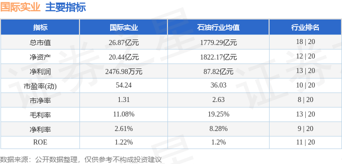 股票行情快报:国际实业(000159)9月26日主力资金净卖出844.04万元