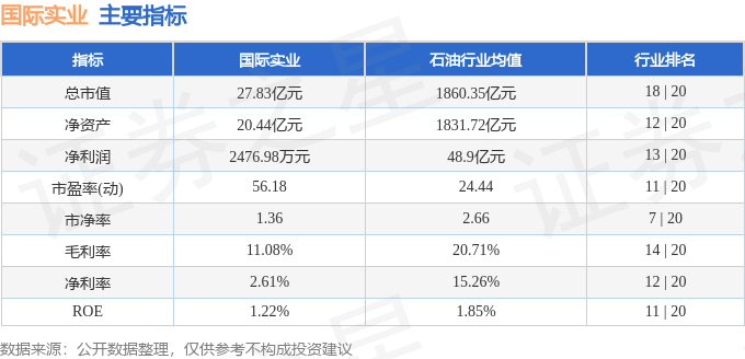股票行情快报:国际实业(000159)7月29日主力资金净卖出310.23万元