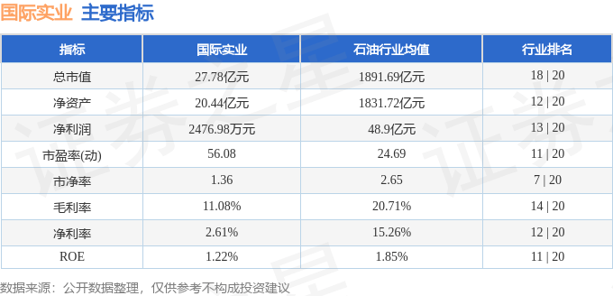 股票行情快报:国际实业(000159)7月30日主力资金净卖出1627.40万元