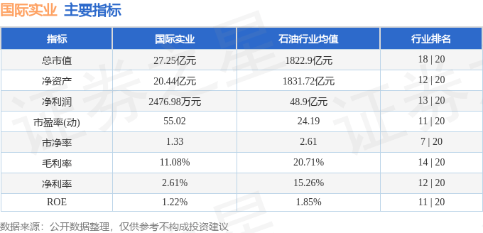 股票行情快报:国际实业(000159)8月1日主力资金净买入238.42万元