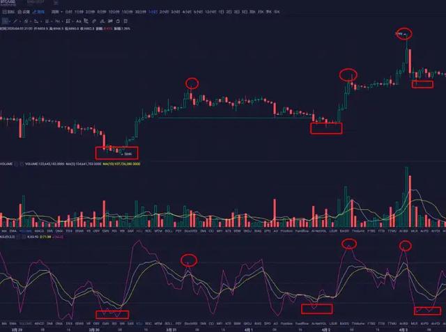 怎样进入币圈(怎样进入币圈交易所)