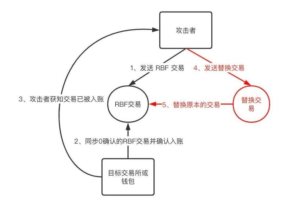 买币流程(买币卖币怎么操作)