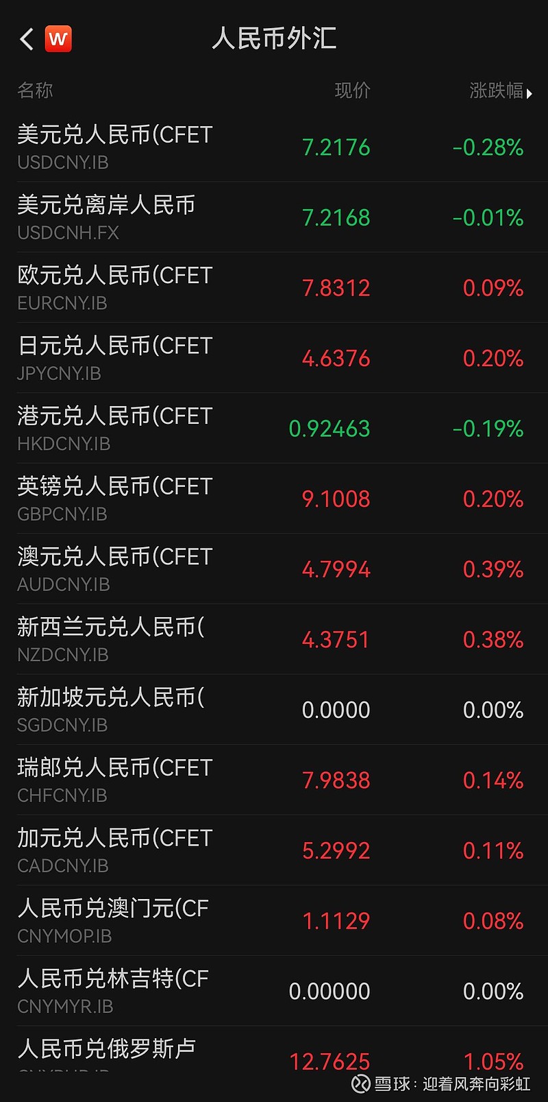 币率兑换(钱币的兑换率)