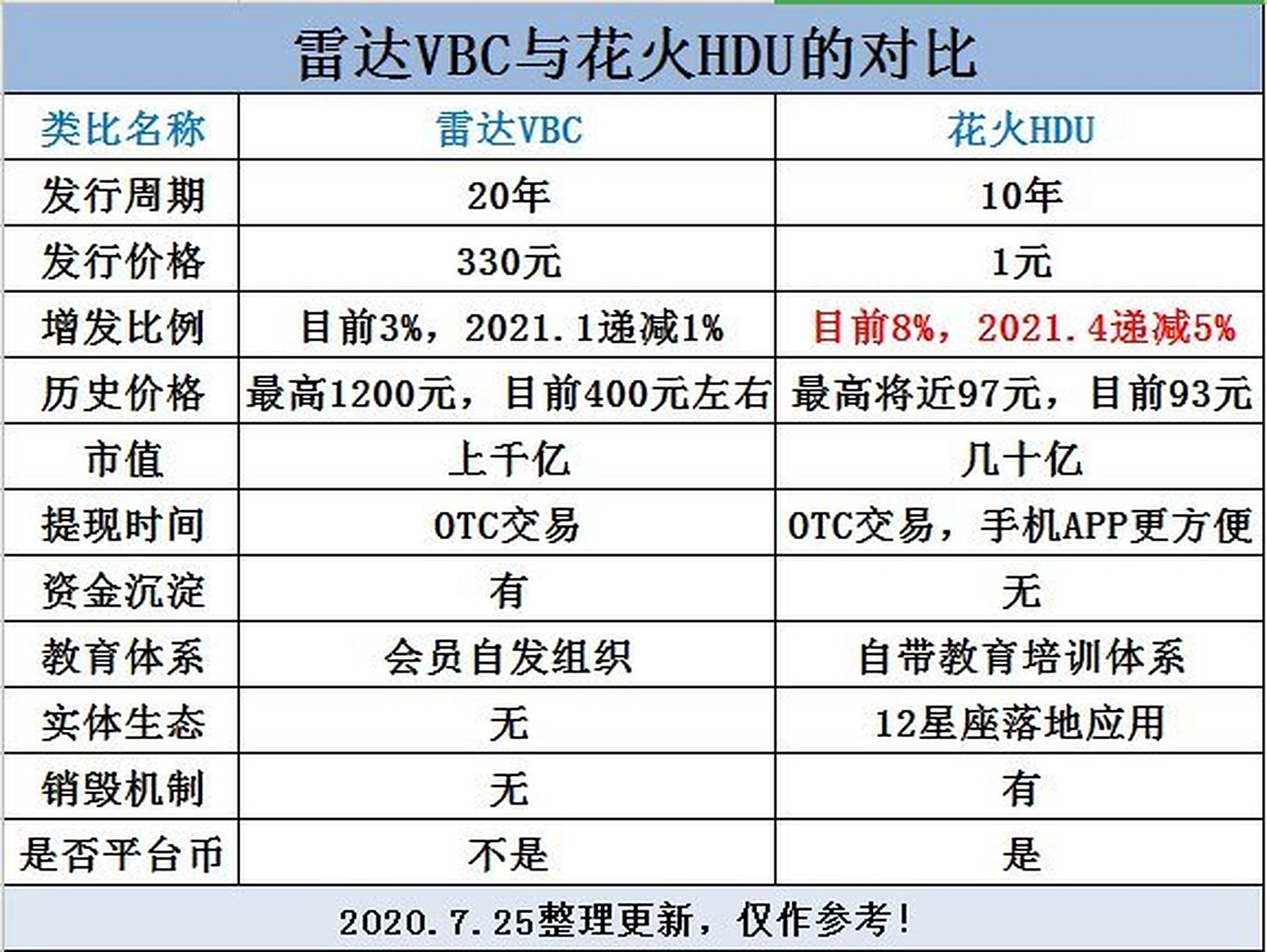 火花币(火花币兑换课程在哪)