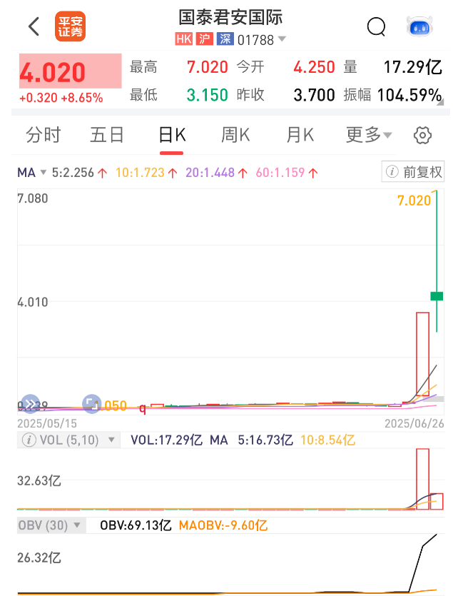 炒币合法(炒币是否合法) 炒币合法(炒币是否合法)