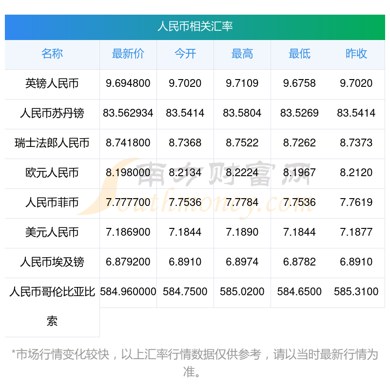 币率兑换(币和人民币的兑换率) 币率兑换(币和人民币的兑换率)