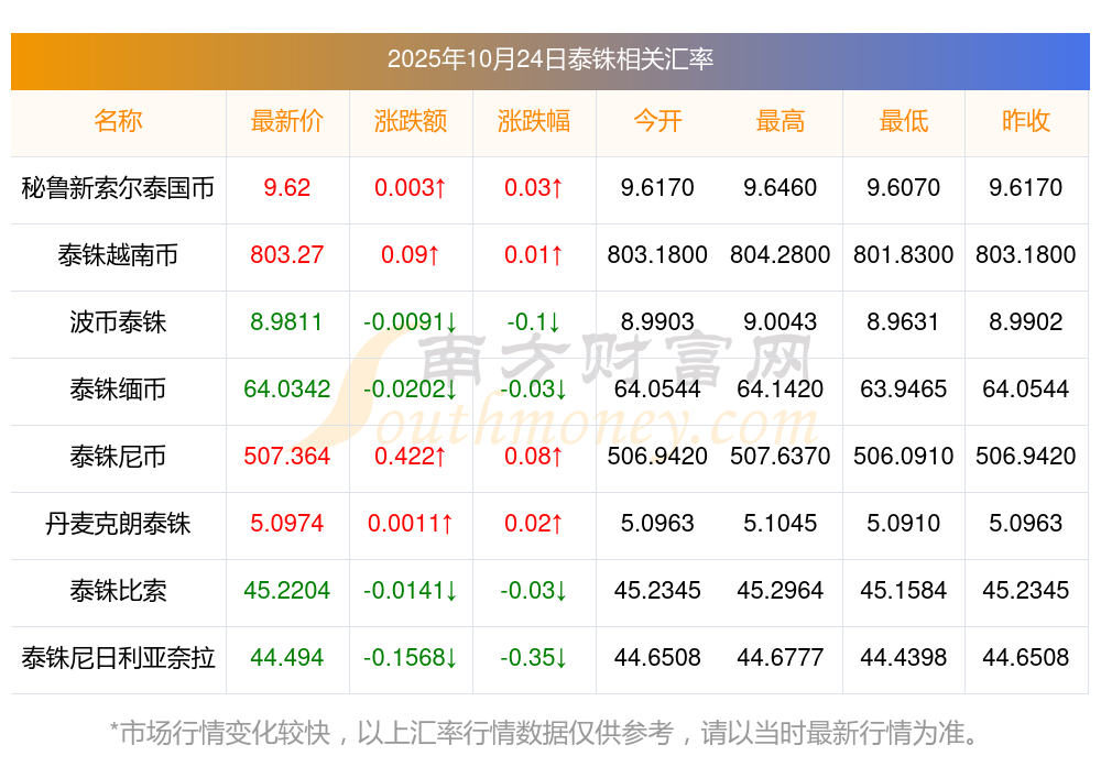 缅币换算(缅币兑多少人民币) 缅币换算(缅币兑多少人民币)