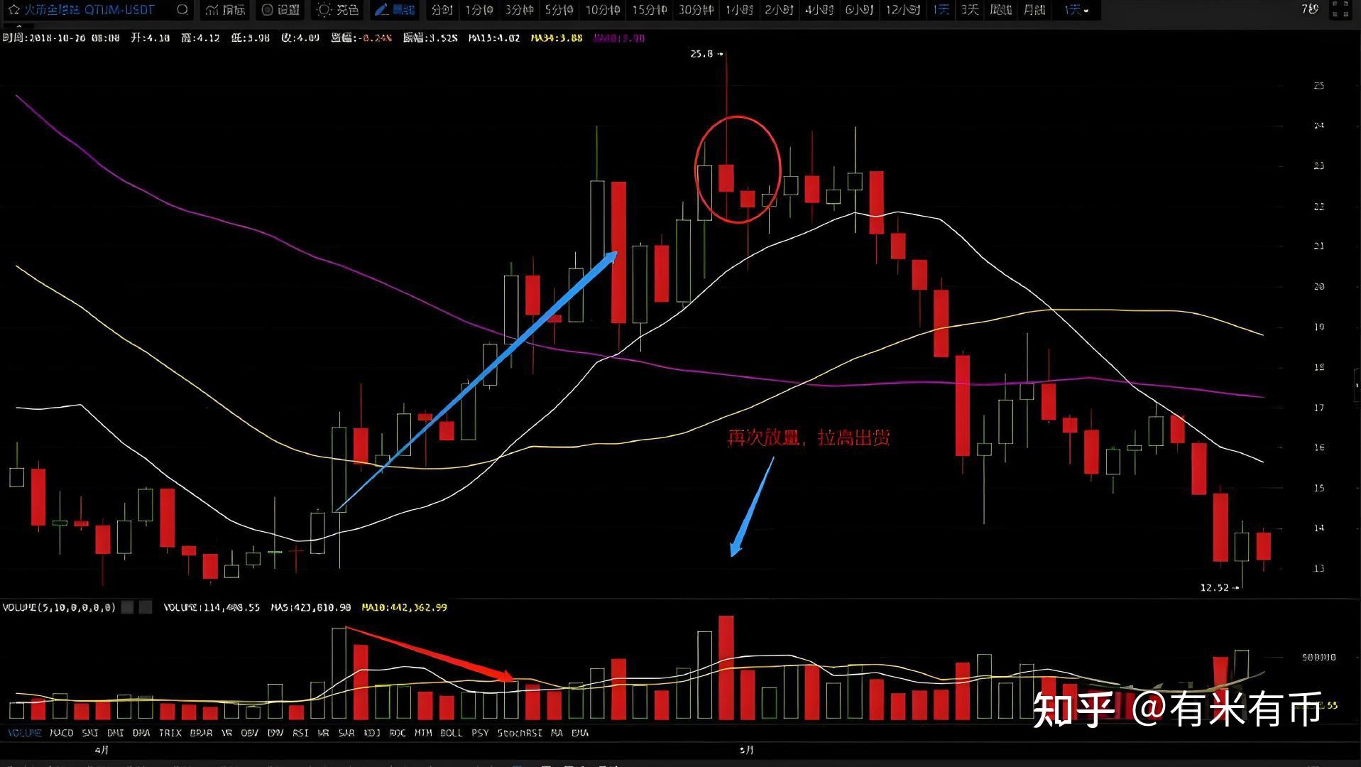 怎样进入币圈(怎么进币圈交流群)