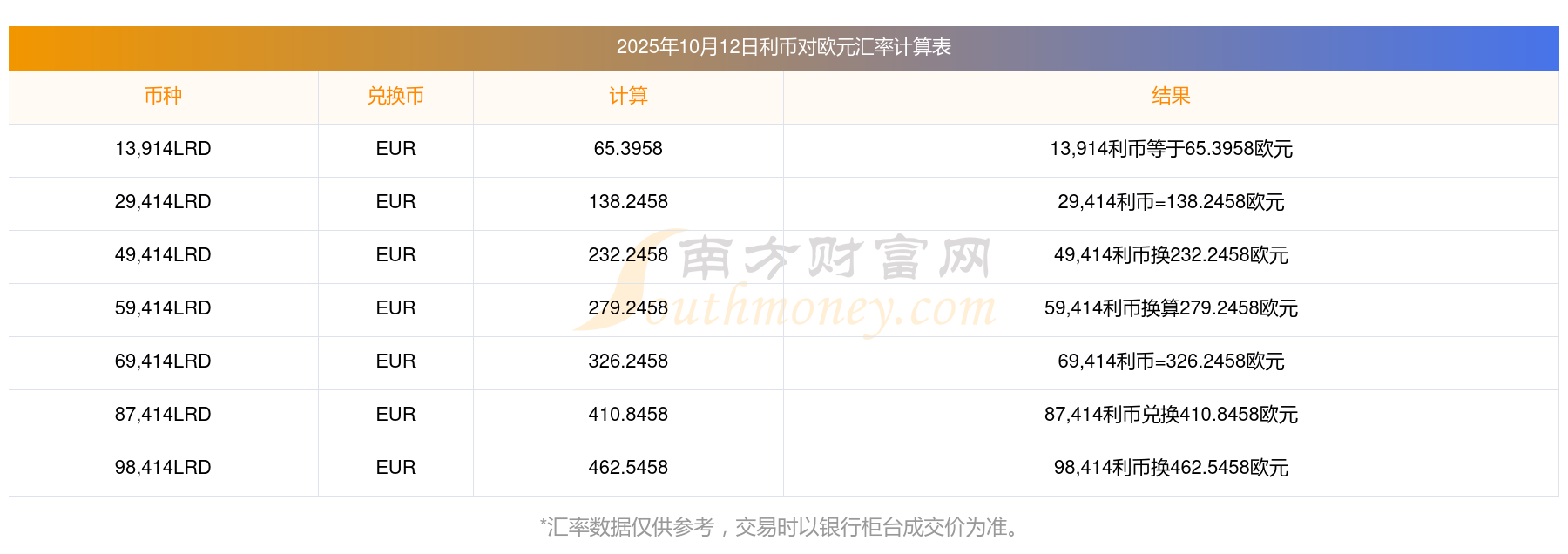 利币网(利比王伟庆) 利币网(利比王伟庆)
