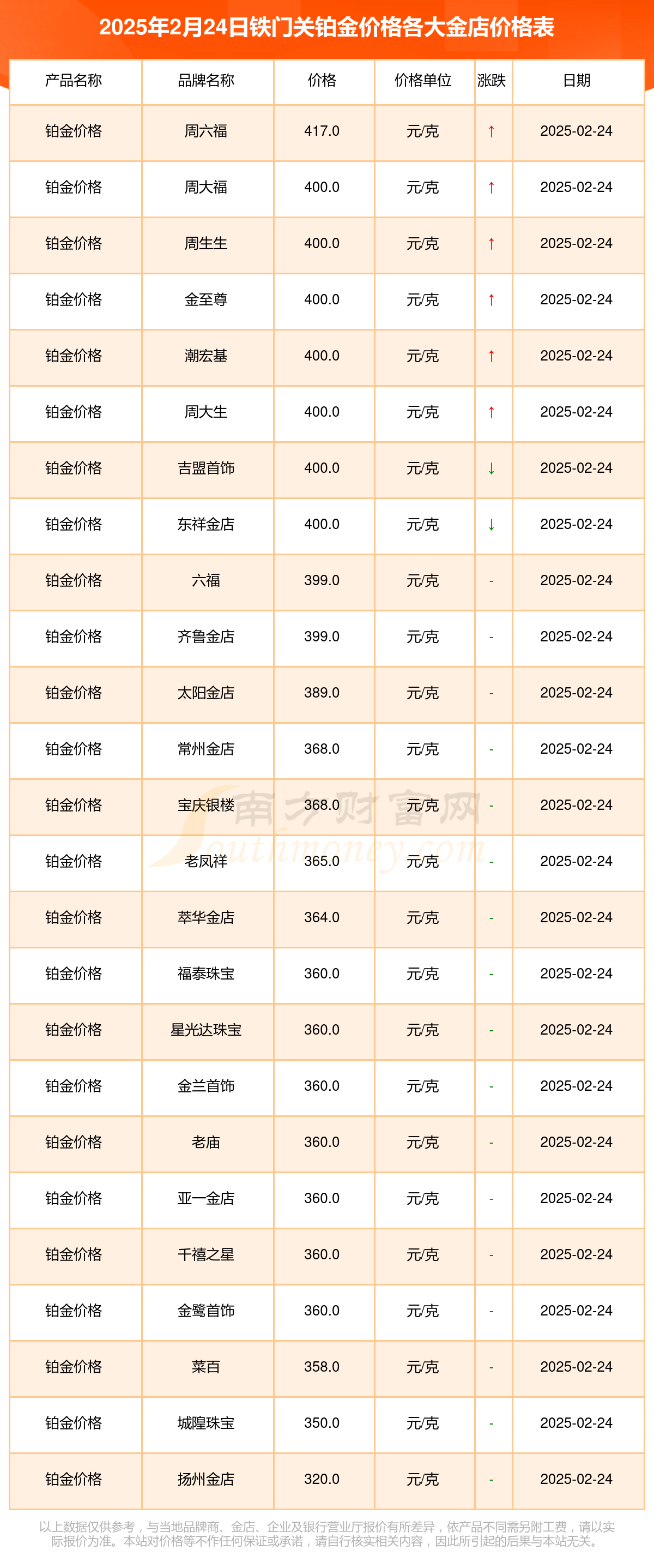 kin币价格(kin币的项目最新消息)