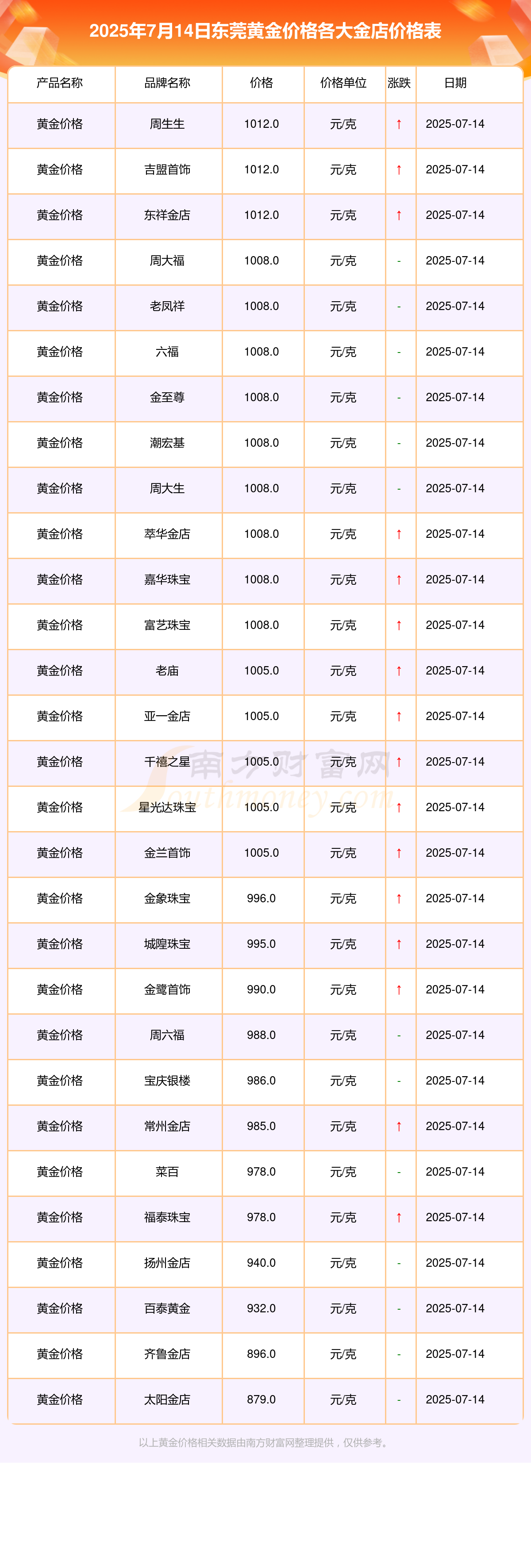 kin币价格(kin币有价值吗)