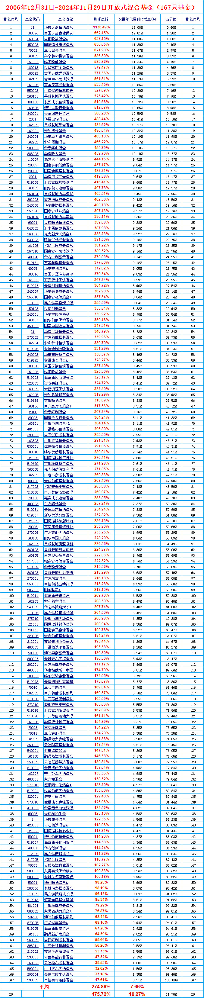 基金代码(基金代码一览表大全)