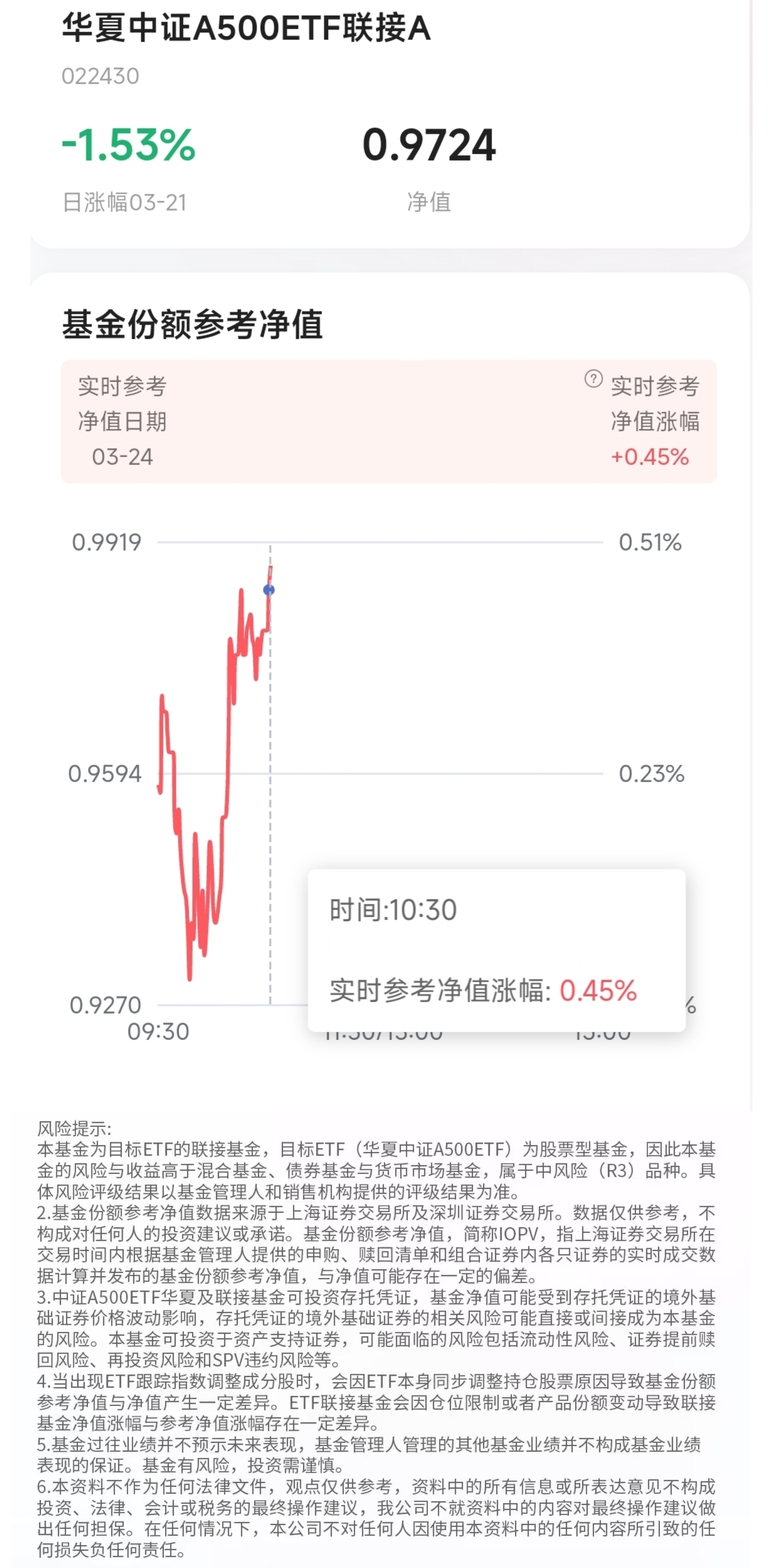 宝盈泛沿海基金净值(宝盈泛沿海基金净值多少)