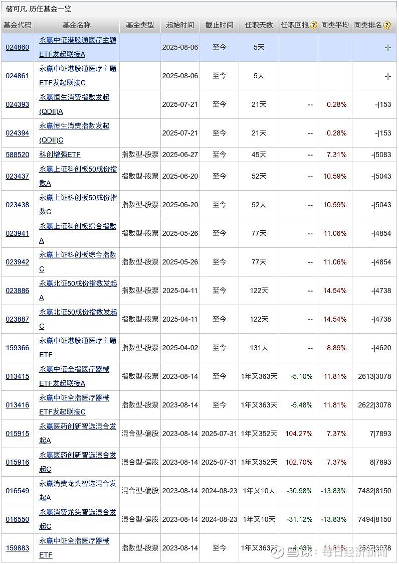 指数基金有哪些(宽基指数基金有哪些) 指数基金有哪些(宽基指数基金有哪些)