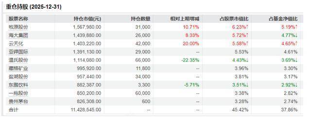 农行基金(农行基金怎么赎回到银行卡)