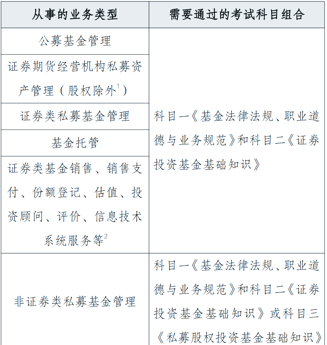 基金从业报名入口官网(基金从业报名入口官网登录)