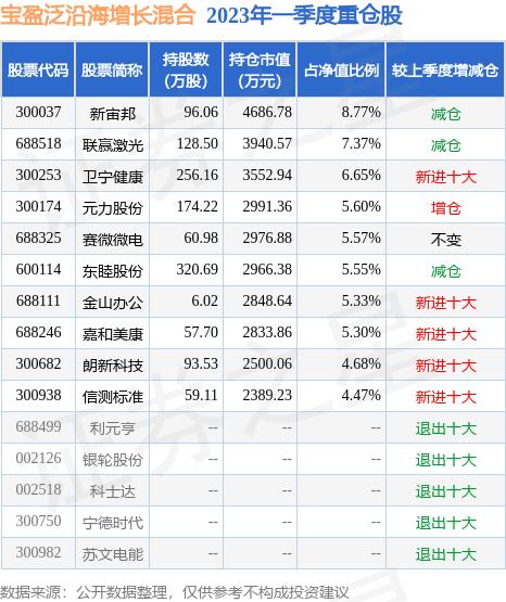 宝盈泛沿海基金净值(国投瑞银核心基金121003净值)