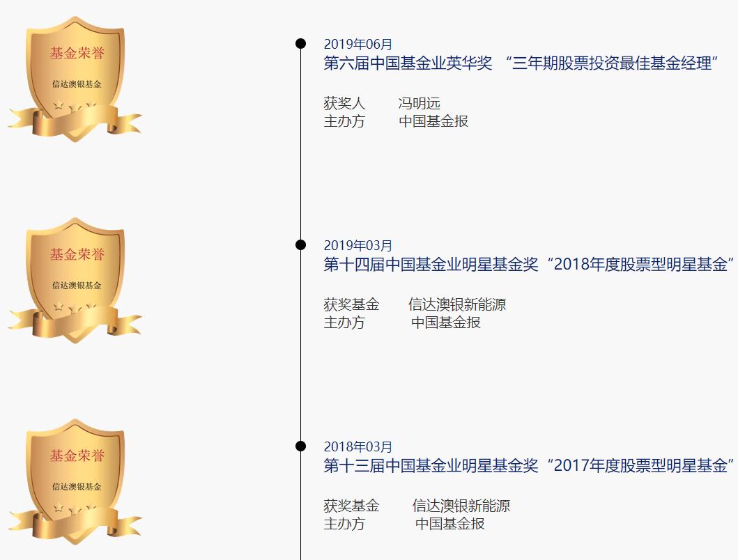 信达澳银基金(信达澳银基金电话)