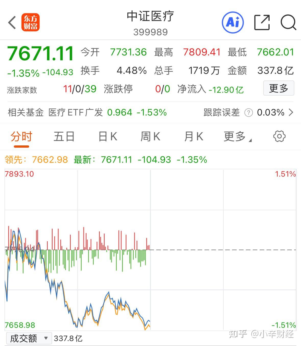 基金跌了(基金跌了50%还能涨回来吗) 基金跌了(基金跌了50%还能涨回来吗)
