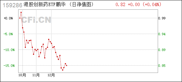鹏华基金管理有限公司(鹏华基金管理有限公司王宗合)