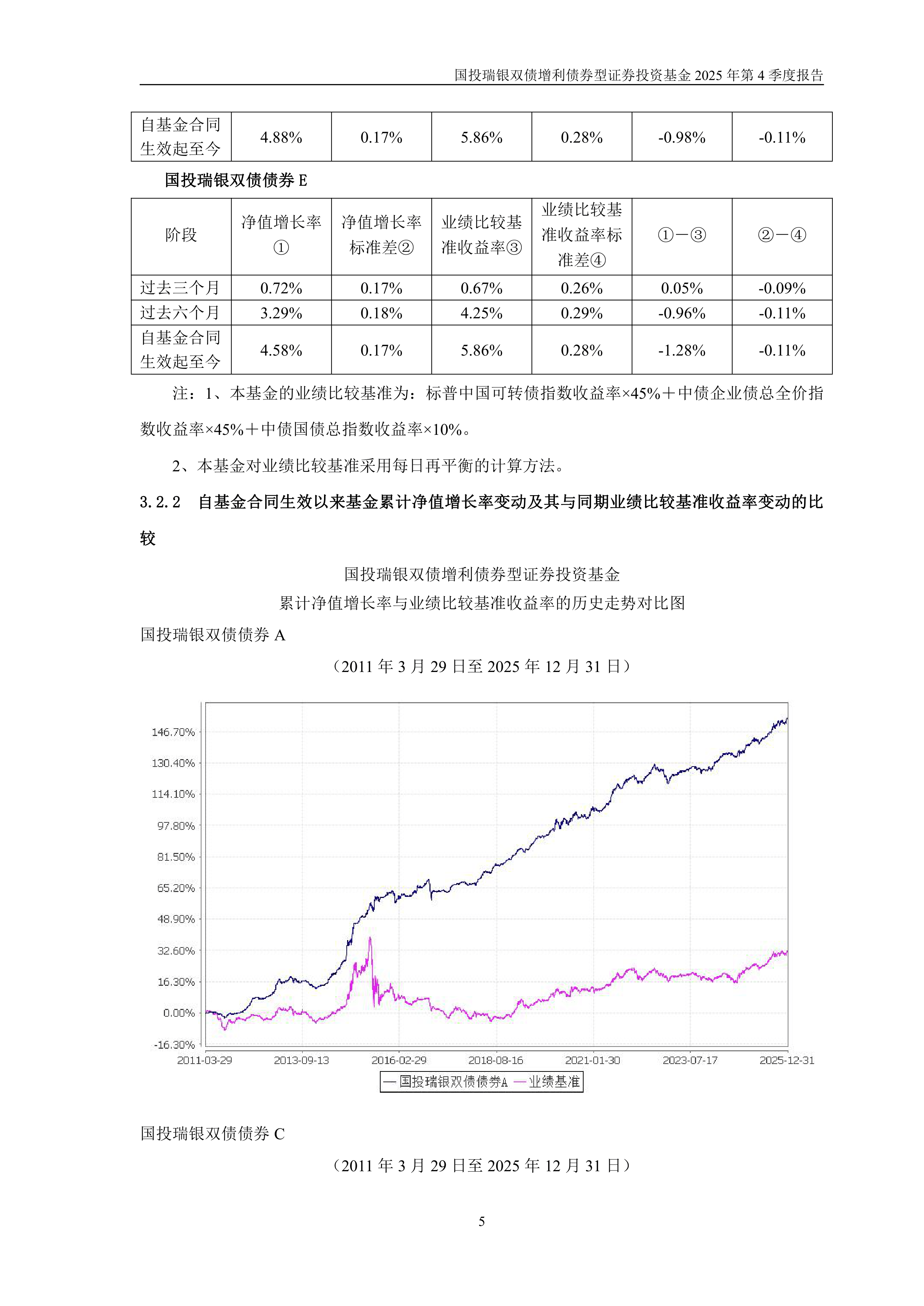 债券基金(债券基金收益排名一览表)