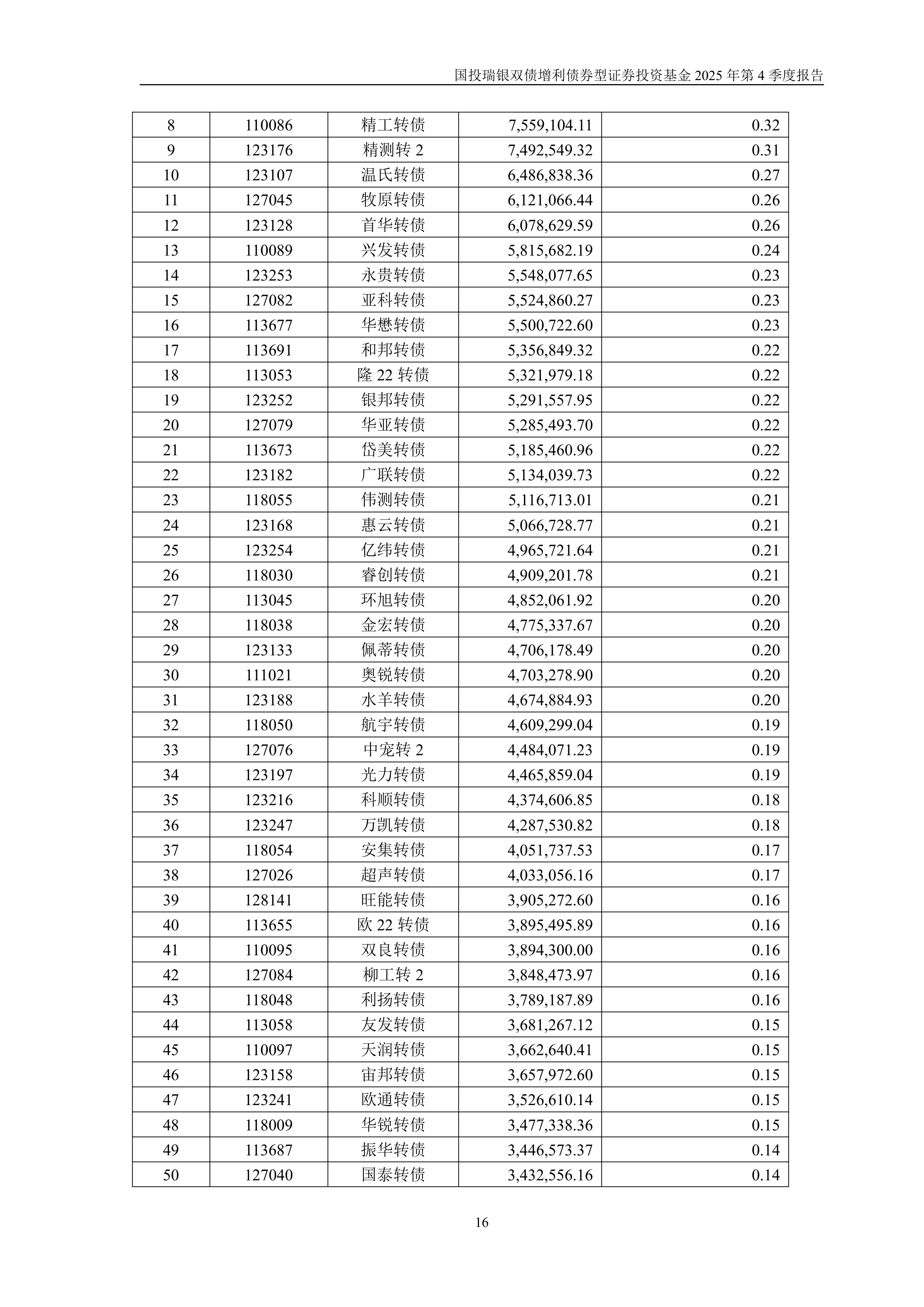 债券基金(债券基金收益排名一览表) 债券基金(债券基金收益排名一览表)