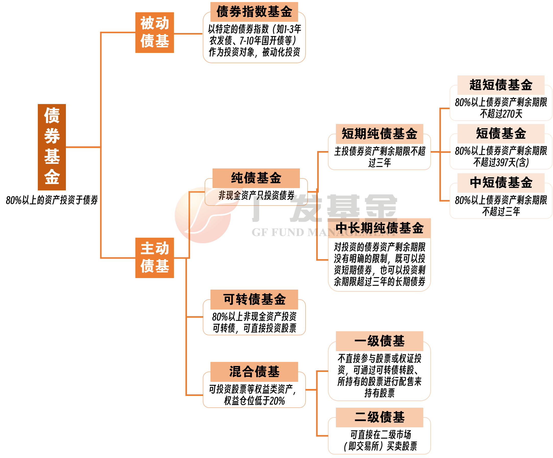 证券投资基金法(证券投资基金法修订)