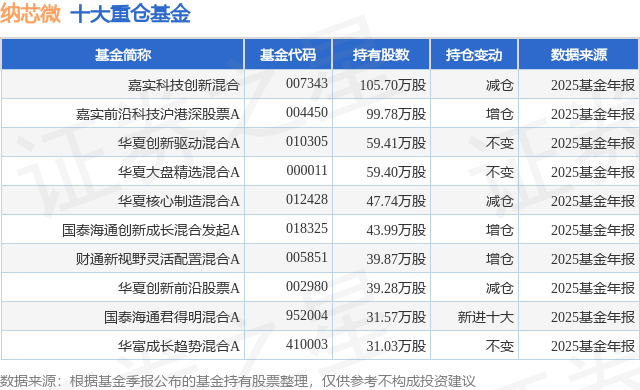 嘉实超短债基金(嘉实超短债证券投资基金)