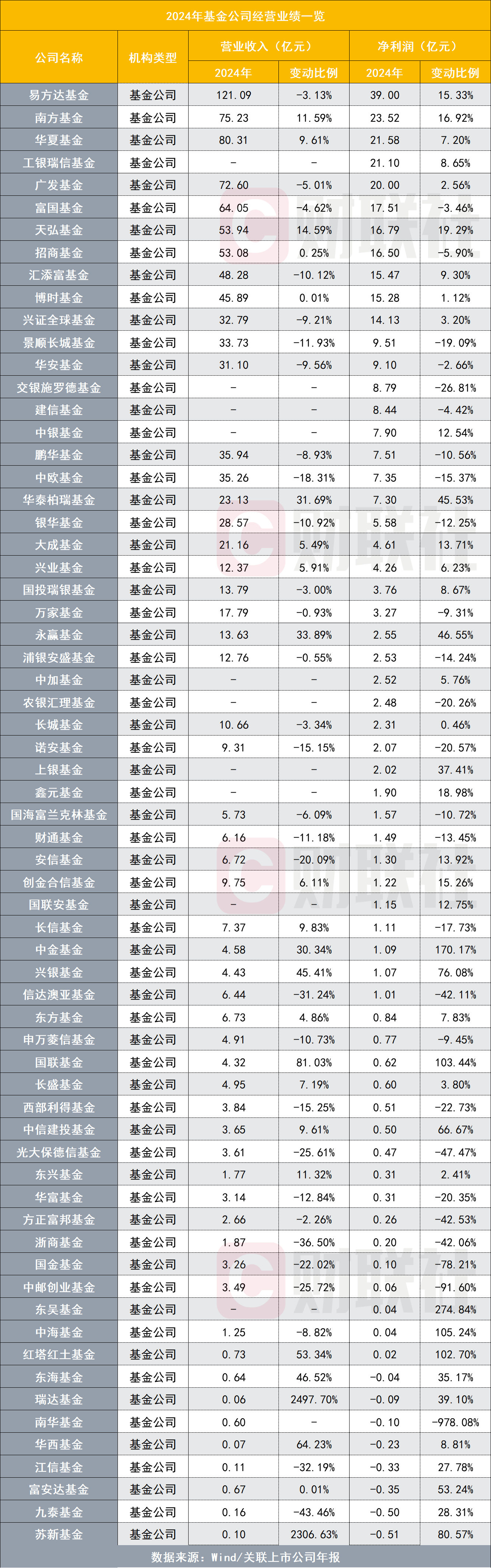 指数基金有哪些(股票指数基金有哪些)
