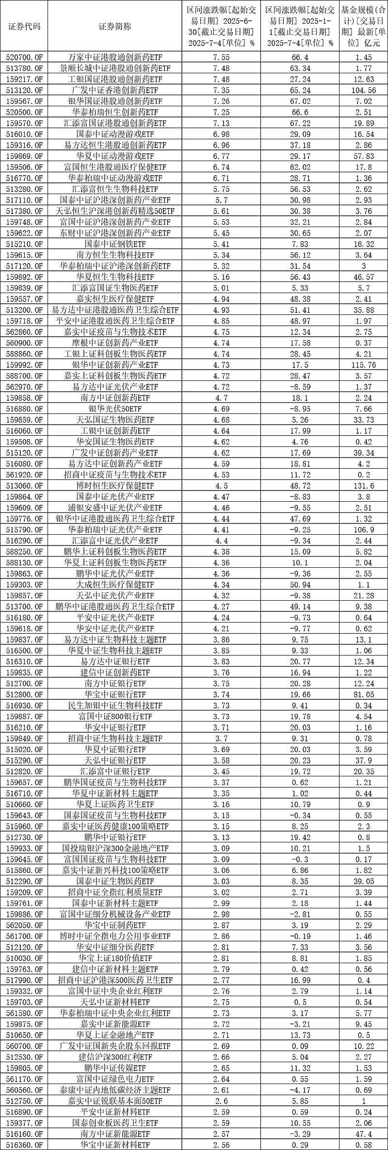 基金排行(2026最火货币基金排行)