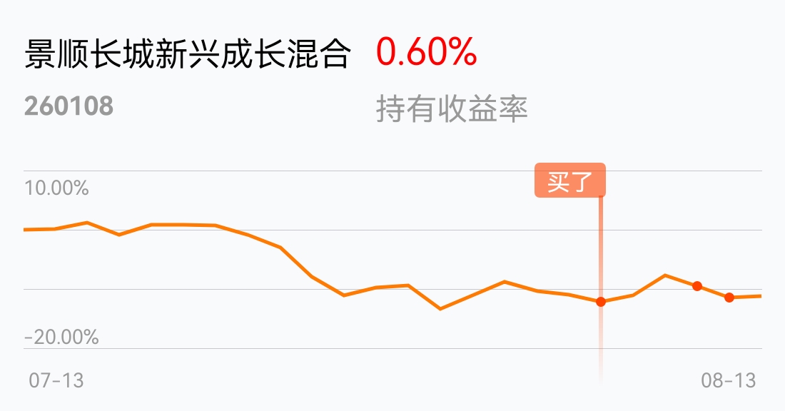 基金260108(基金260108是什么板块)