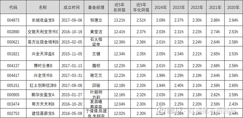 基金排行(基金排行榜天天基金网前100名)
