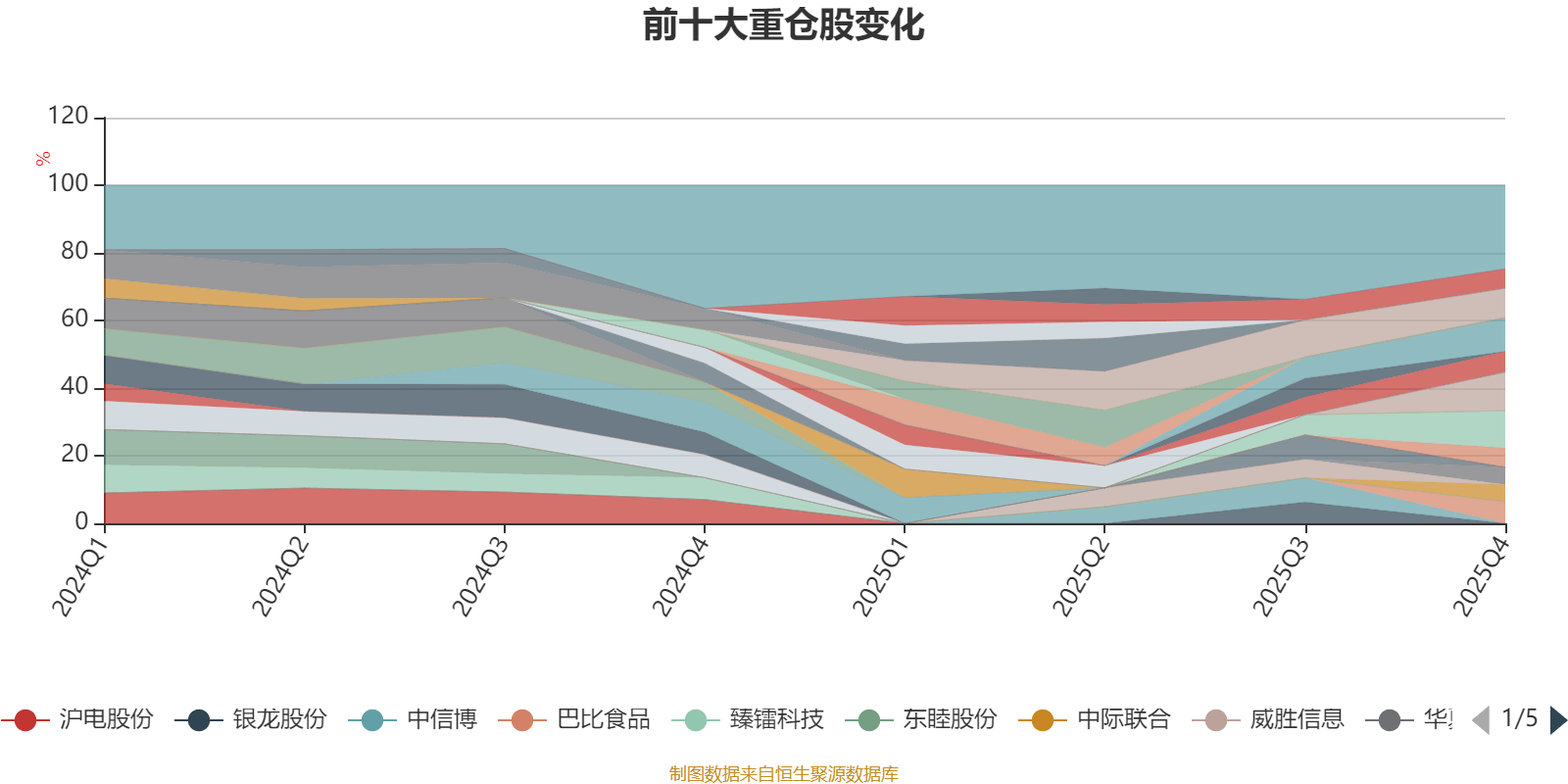 宝盈泛沿海基金净值(宝盈泛沿海基金净值查询213002)