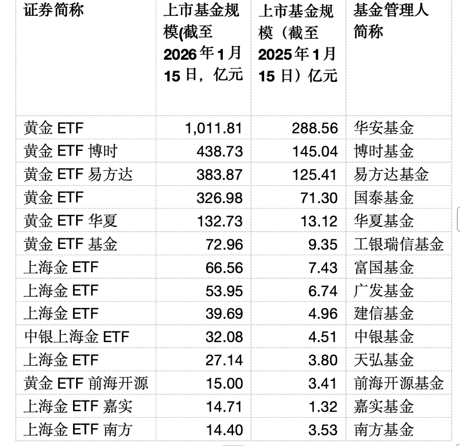 etf基金是什么意思(ETF基金是什么意思解释一下)