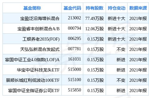 宝盈泛沿海基金净值(宝盈策略增长混合基金净值)