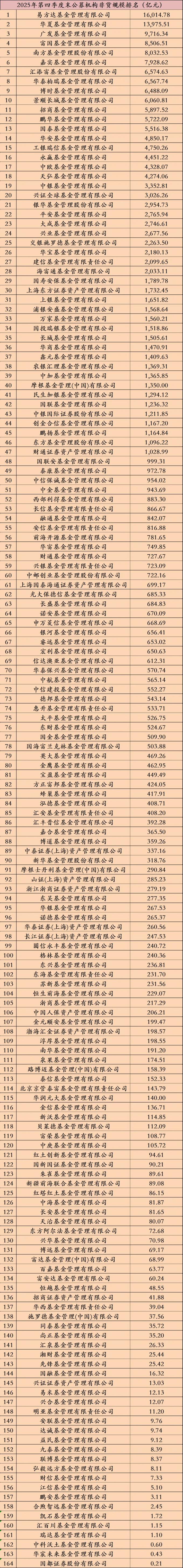 基金排行(基金排行靠前的为什么还赔钱)