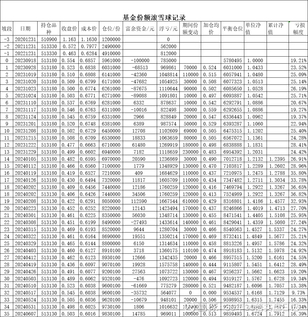 基金260108(基金260108是类型的)