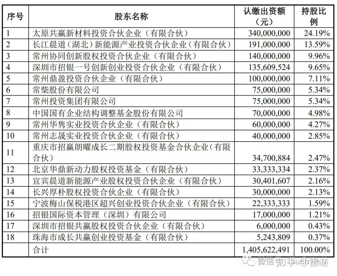 厚朴基金(厚朴基金 方风雷)