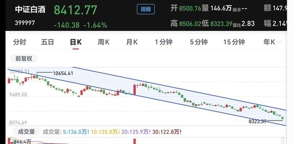 基金跌了(基金跌了会扣卡里的钱吗?)