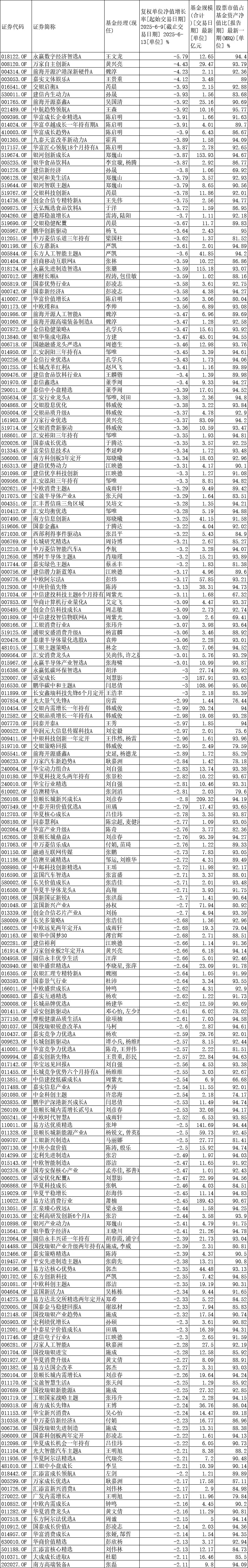 基金排行(全球财富基金排行)