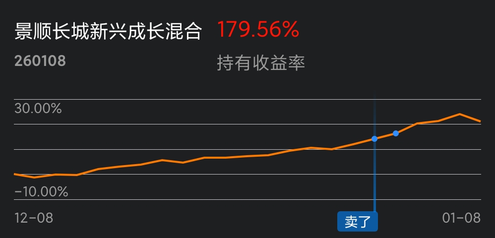 基金260108(基金从业资格证报名时间)